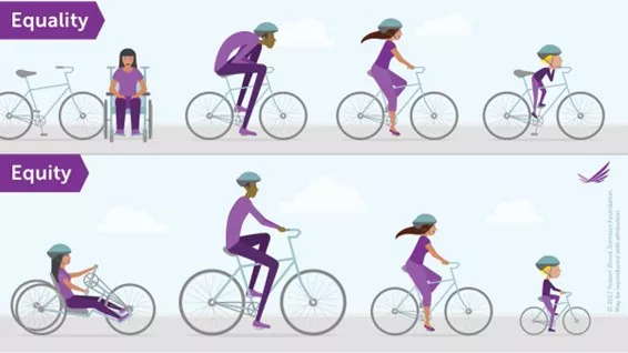 Equity in action