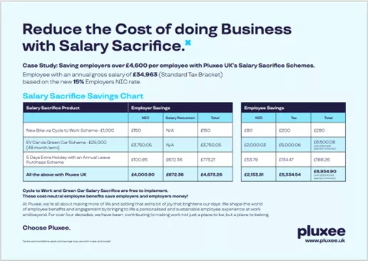 Salary Sacrifice Savings Chart
