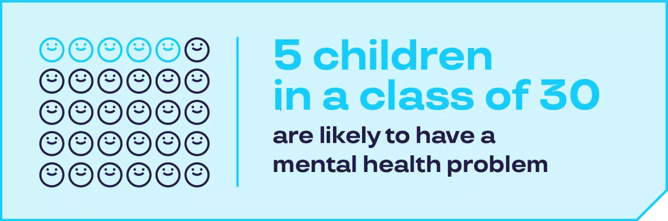 5 children in a class of 30 are likely to have a mental health problem infographic