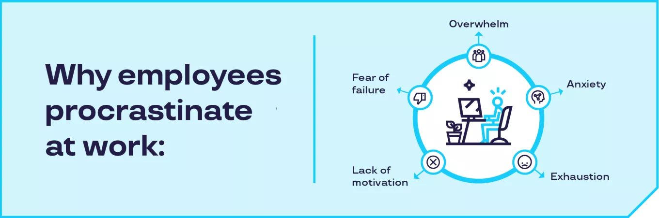 procrastination blog infographic