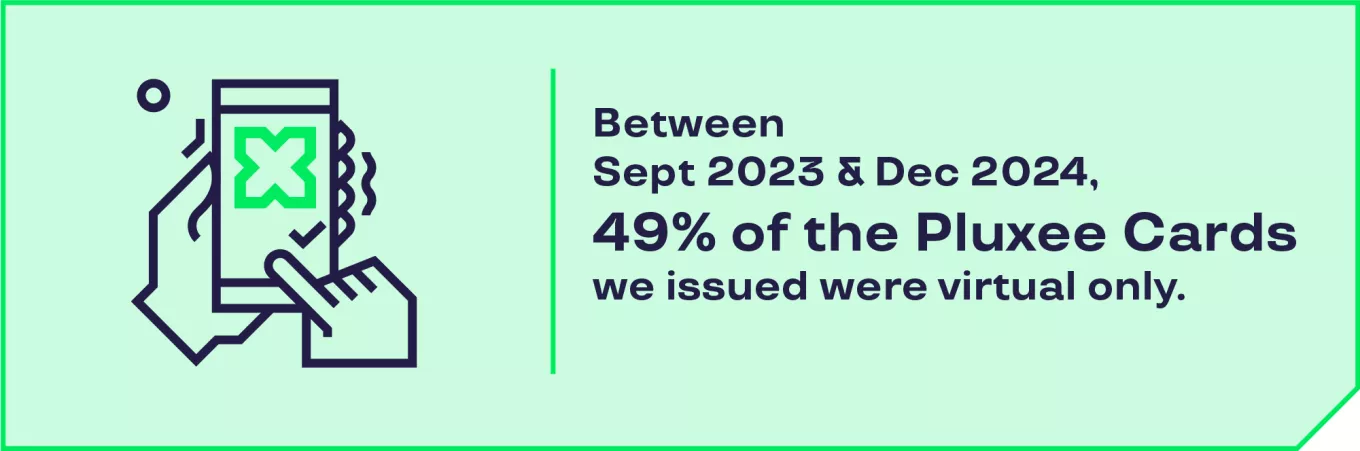 Infographic - Virtual Card Stats